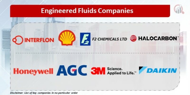 Engineered Fluids Key Companies
