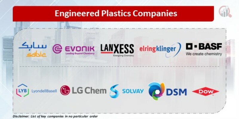 Engineered Plastics Key Companies