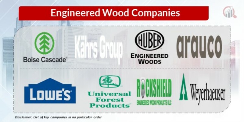 Engineered Wood Key Companies