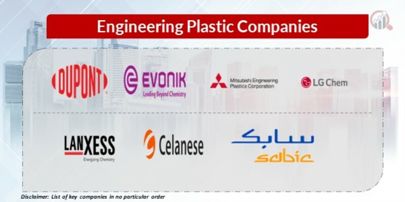 Engineering Plastic Key Companies
