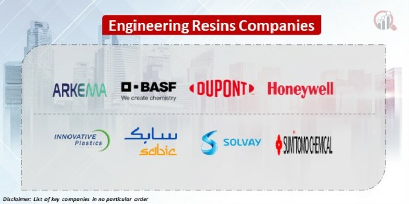 Engineering Resins Key Companies