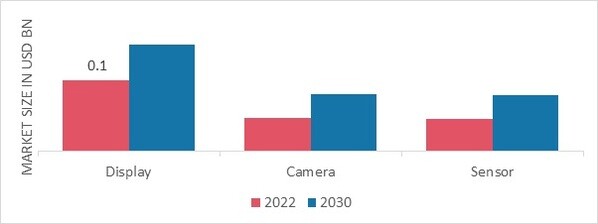 Enhanced Flight Vision Systems Market by Component, 2022 & 2030