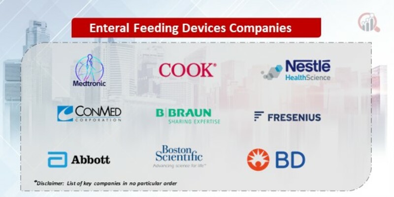 Enteral Feeding Devices Key Companies