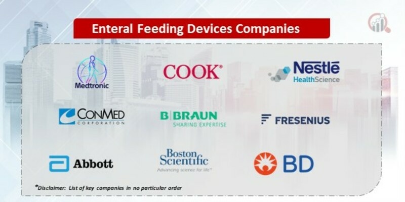 Enteral Feeding Devices Key Companies