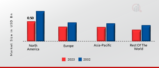 Enterprise Architecture Market Share By Region 2023