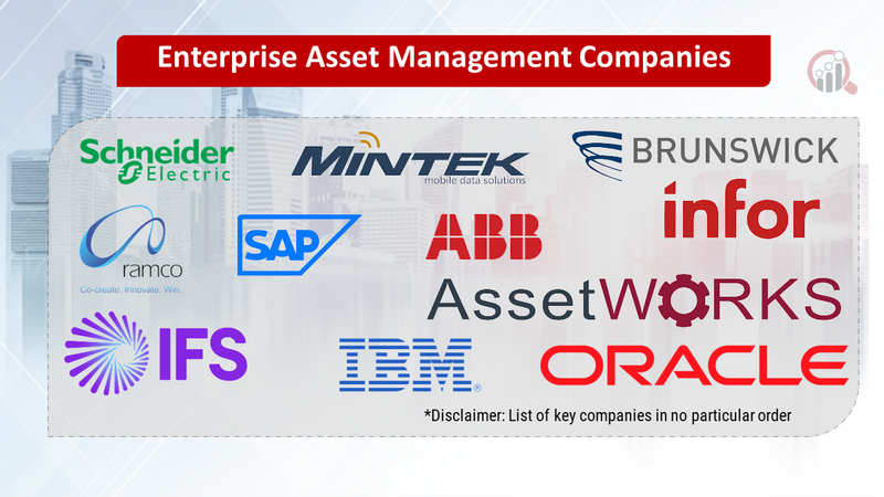 Enterprise Asset Management Companies