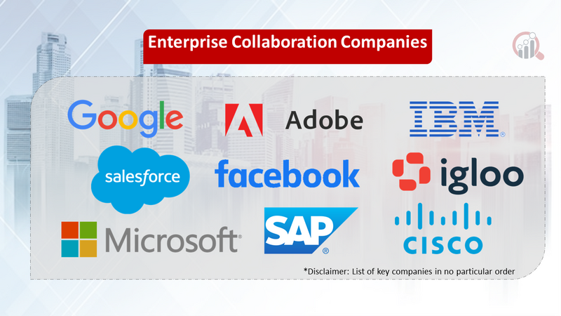 Enterprise Collaboration companies