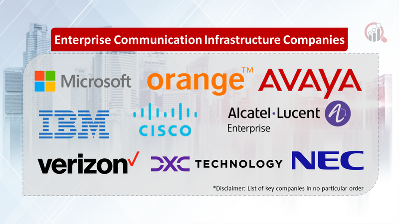 Enterprise Communication Infrastructure Companies
