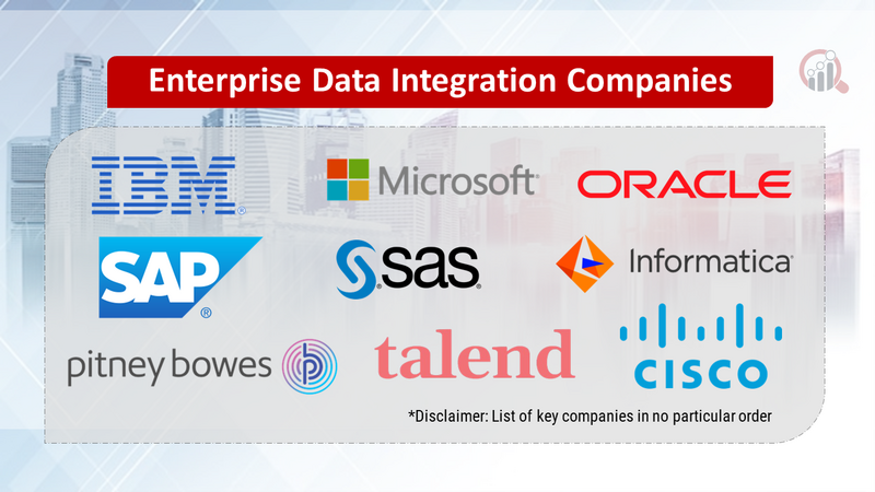 Enterprise Data Integration Companies