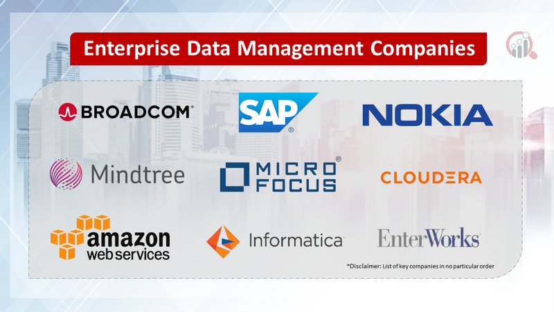 Enterprise Data Management Companies