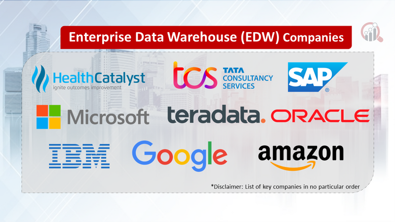 Enterprise Data Warehouse (EDW) Companies