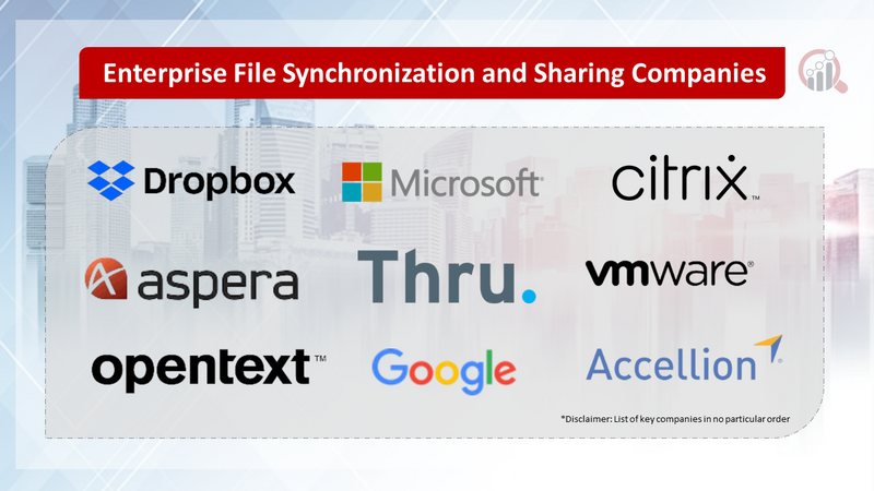 Enterprise File Synchronization and Sharing Companies