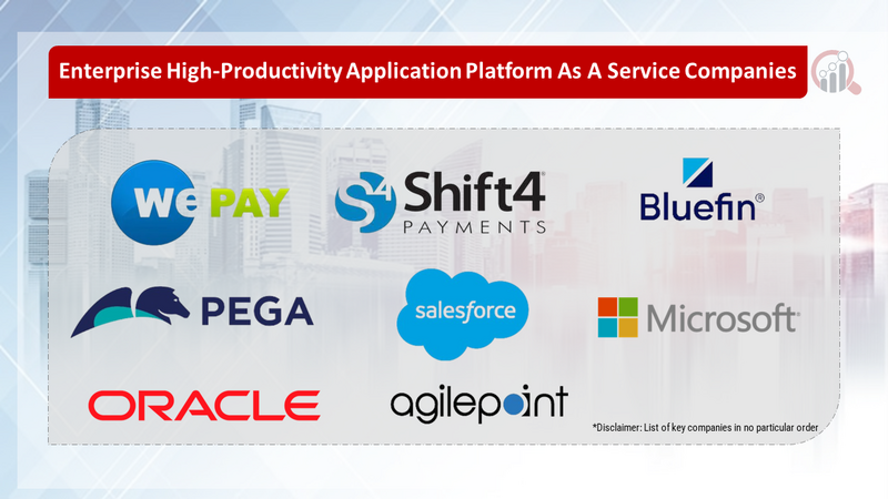 Enterprise High-Productivity Application Platform As A Service Market companies