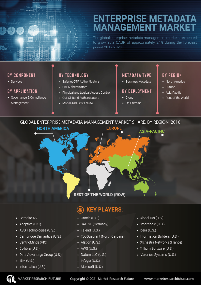 Enterprise Metadata Management Market