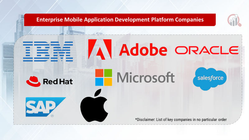 Enterprise Mobile Application Development Platform Companies
