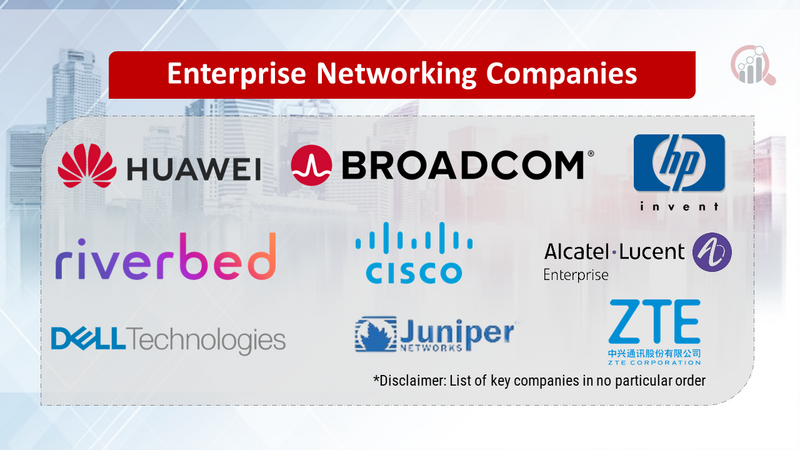 Enterprise Networking Companies  