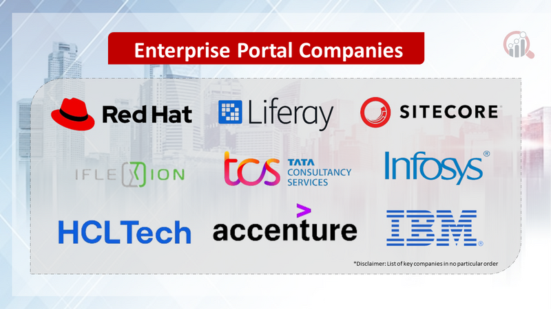 Enterprise Portal Companies