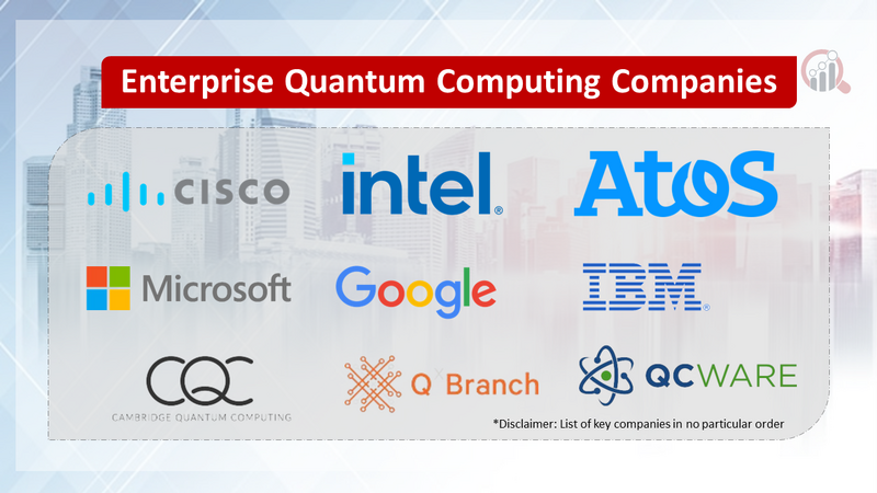 Enterprise Quantum Computing Companies