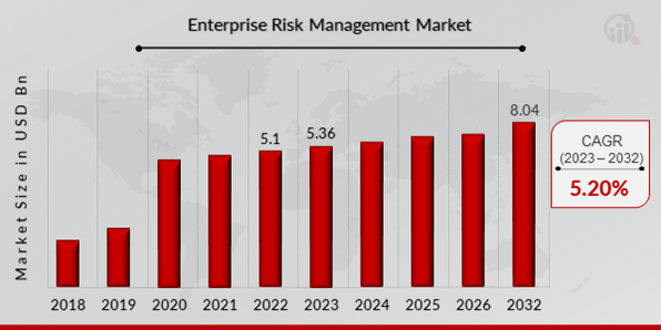 Enterprise Risk Management Market overview