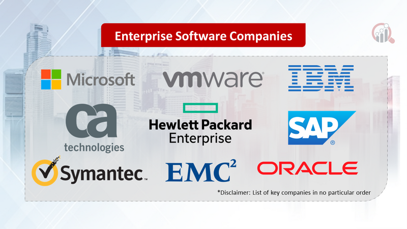 Enterprise Software Companies