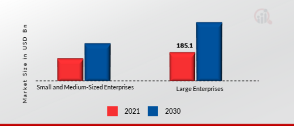 Enterprise Software Market, by Surgery, 2021 & 2030