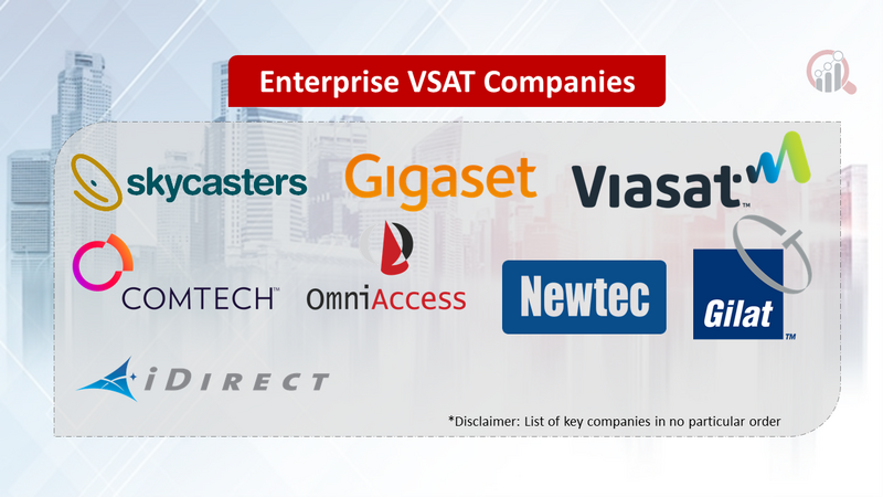 Enterprise VSAT Companies