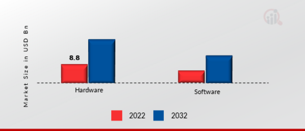 Enterprise Video Market