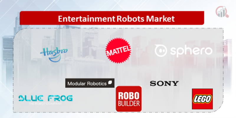 Entertainment Robots Companies