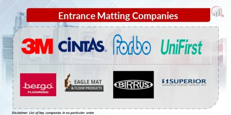 Entrance Matting Key Companies