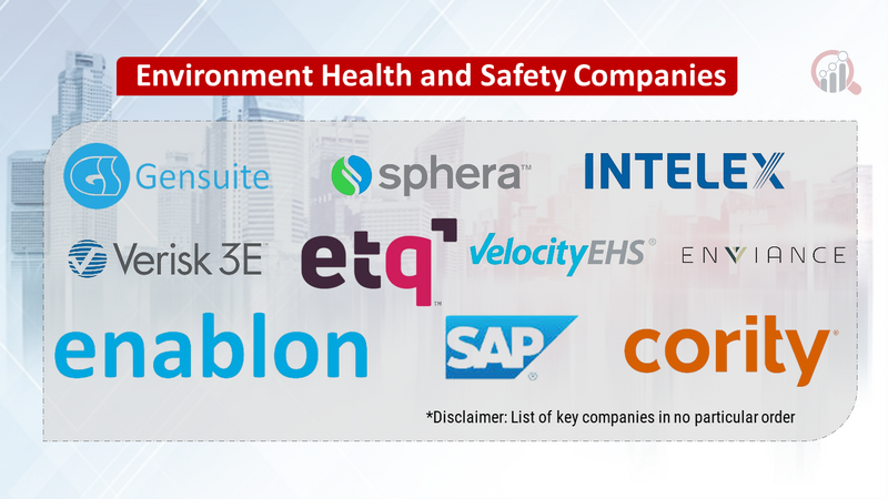 Environment, Health, and Safety (EHS) companies