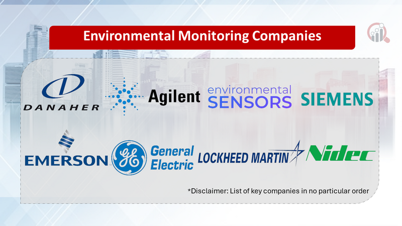 Environmental Monitoring Companies