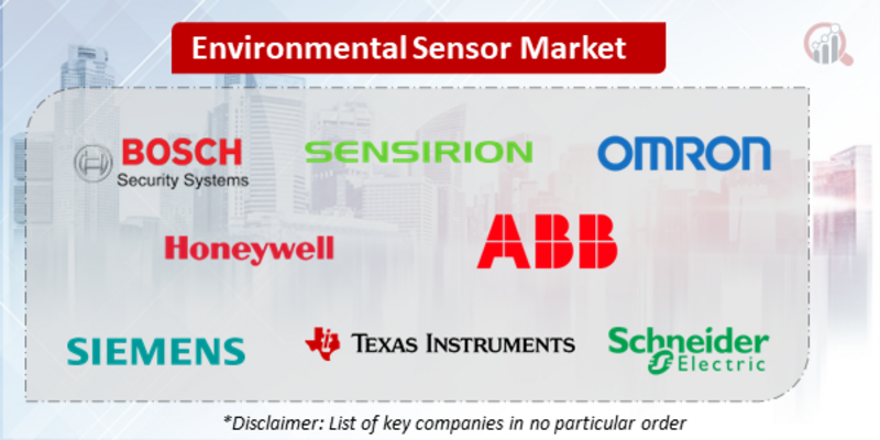 Environmental Sensor Companies