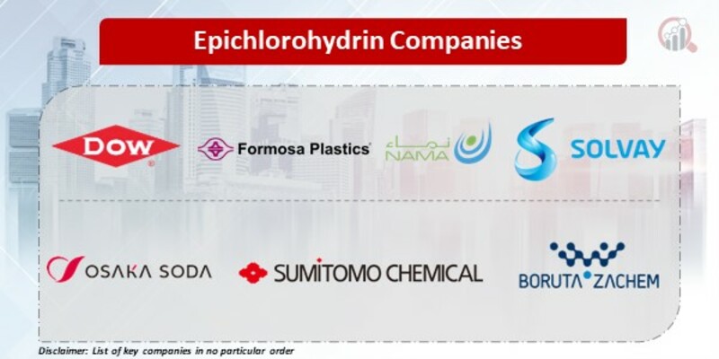 Epichlorohydrin Companies