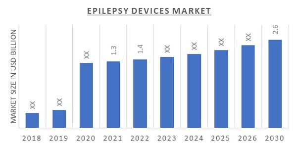 Epilepsy Devices Market Overview