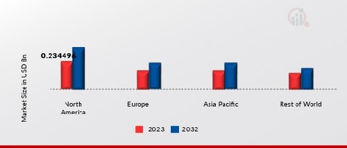 Epoxide Soybean oil MARKET SHARE BY REGION 2023