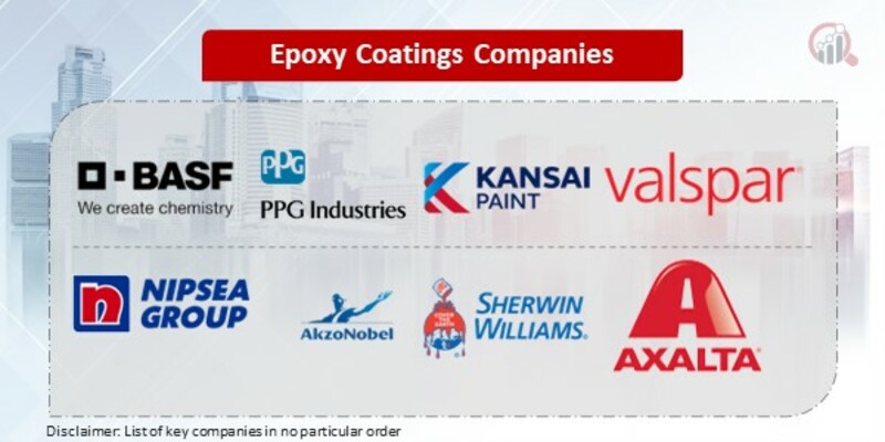 Epoxy Coatings Key Companies