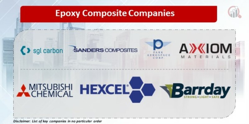 Epoxy Composite Companies