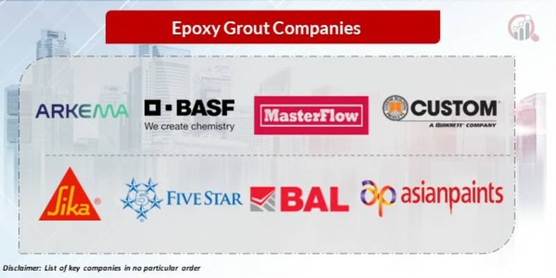 Epoxy grout Key Companies