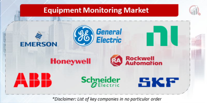 Equipment Monitoring Companies