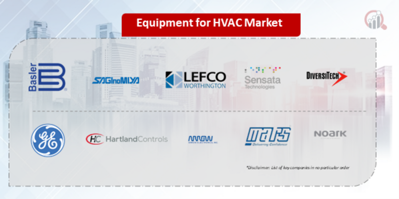 Equipment for HVAC Key Company