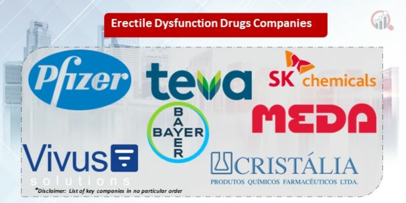 Erectile Dysfunction Drugs Key Companies