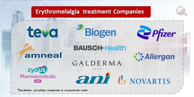 Erythromelalgia treatment Key Companies