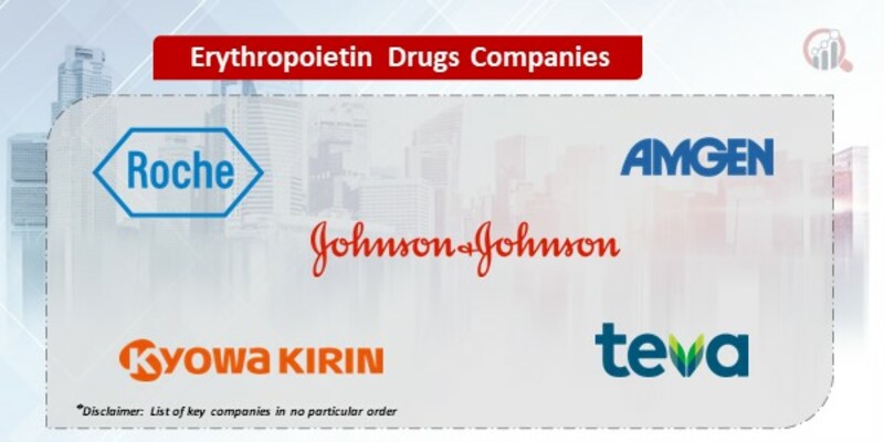 Erythropoietin Drug Key Companies