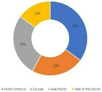 Escalator Market Share, by Region, 2021