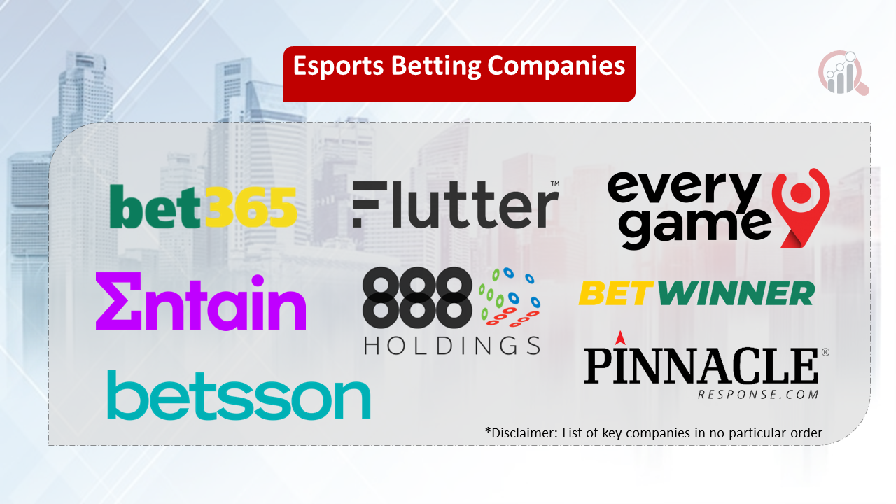 Esports Betting companies