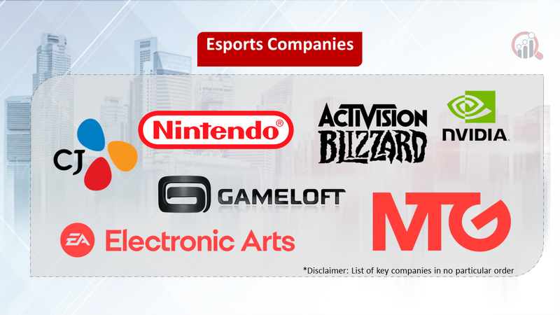 Esports companies