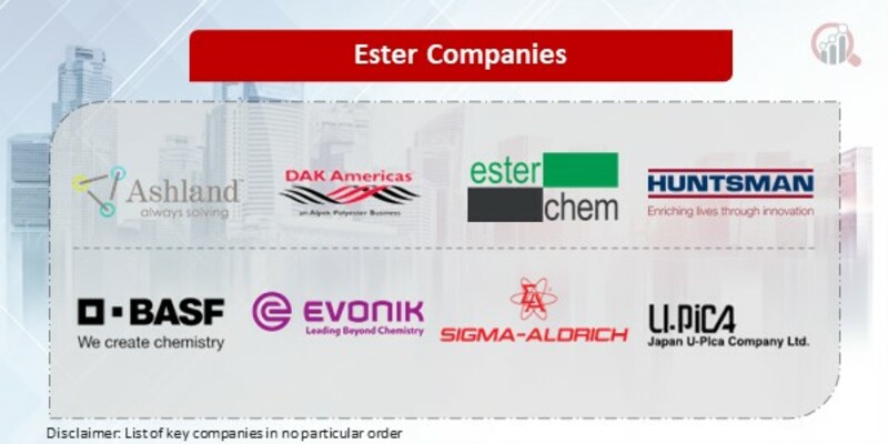 Ester Key Companies