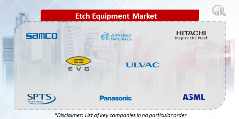 Etch Equipment Companies