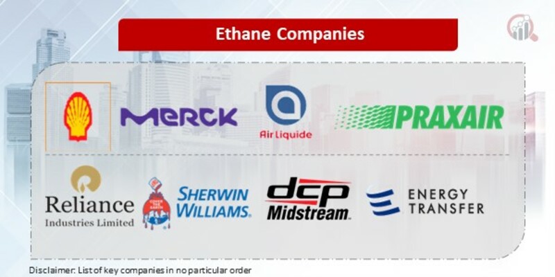 Ethane Key Companies