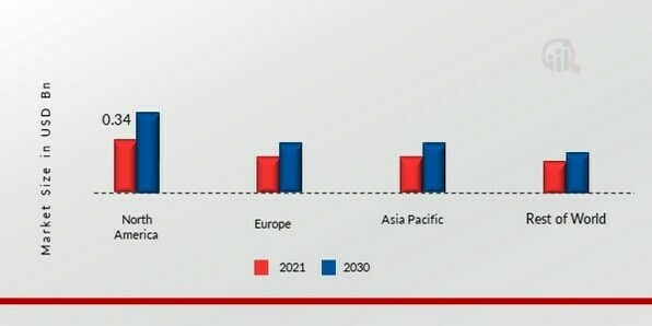 Ethane MARKET SHARE BY REGION